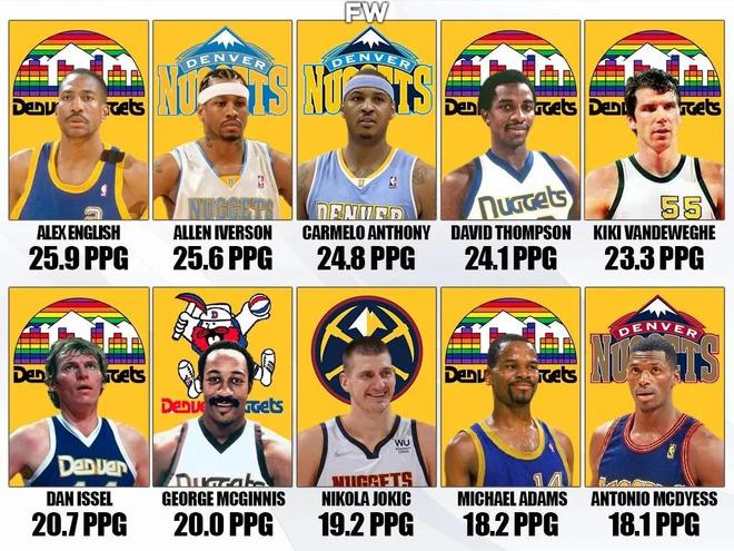 数据驱动的 数据驱动的